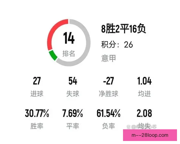 尤文图斯提前锁定意甲第二名 赛季目标逐渐清晰 尤文图斯提前锁定意甲第二名 赛季目标逐渐清晰